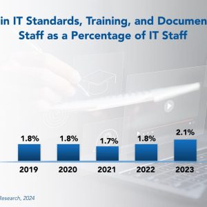 IT Standards, Training, and Documentation Staffing Ratios 2024