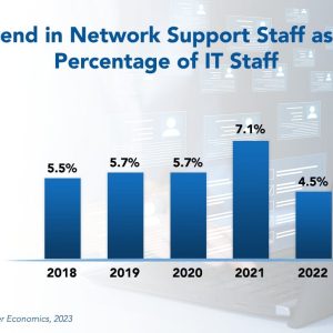 Network Support Staffing Ratios 2023