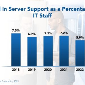 Server Support Staffing Ratios 2023