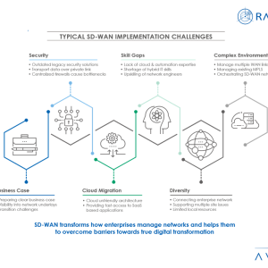 Typical SD-WAN Implementation Challenges