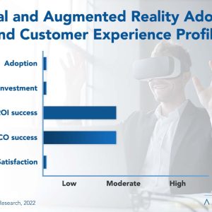 Virtual and Augmented Reality Adoption Trends and Customer Experience 2022