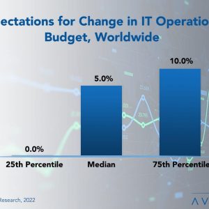 Worldwide IT Spending And Staffing Outlook 2023