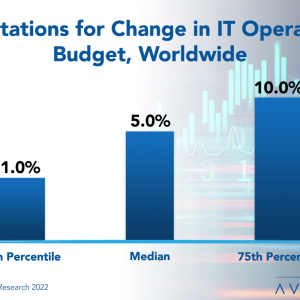 Global Events Raining on Positive IT Budget Parade