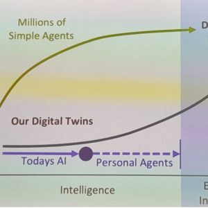 Decentralized AI in Healthcare: Preparing for ‘GOD AI’ and Its Agents