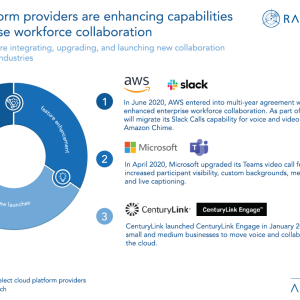 Cloud platform providers are enhancing capabilities for enterprise workforce collaboration