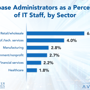Database Administration Staffing Ratios 2021