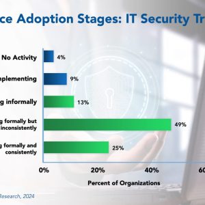 IT Leaders Value IT Security Training, Yet Many Organizations Are Inconsistent