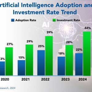 AI Adoption Trends and Customer Experience 2024