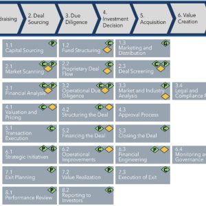 Leveraging AI in Private Equity: Enhancing Value Creation Across the Investment Lifecycle