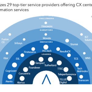 Advancements in Generative AI and Data Analytics are Redefining Customer Experience and Driving Loyalty and Growth