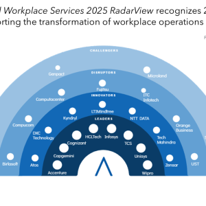 AI-First Digital Workplaces: Driving Productivity, Compliance, and Employee Experience