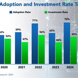 IaaS Tech Trends and Customer Experience 2024