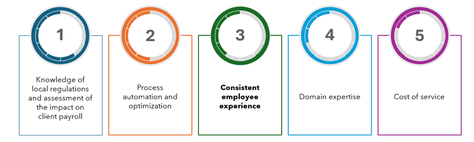 From Process to Experience: When Payroll Transformation Meets Humanity 1 Image.png