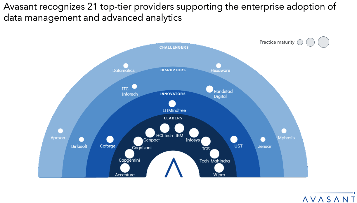 Data Management and Advanced Analytics Services: Accelerating the ...
