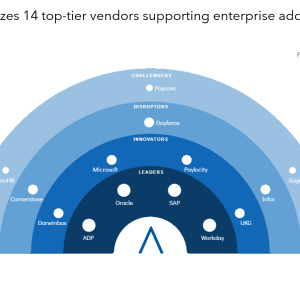 Transforming HR Process Automation and Workforce Management with Generative AI-enabled HCM Suites