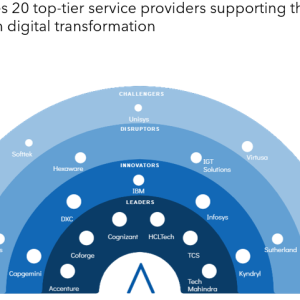 Airline and Airport Digital Services: Delivering Digital Transformation for Operational and Strategic Excellence