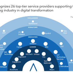 Unlocking New Horizons in Manufacturing Through Digital Resilience and Intelligent Operations