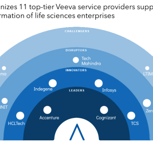 Veeva Services: Enabling Life Sciences Companies to Accelerate Digital Transformation Through the Veeva Platform