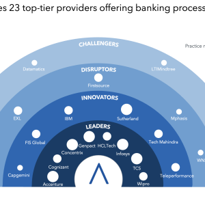 Balancing Efficiency with Strategic Impact by Embracing Digital Transformation