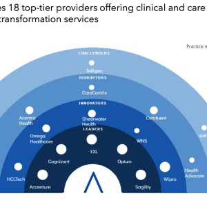 Accelerating Innovation and Navigating Change in the Financial Services Landscape