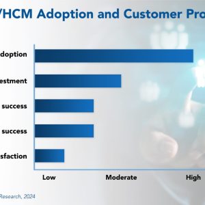 HR/HCM Adoption Trends and Customer Experience 2024