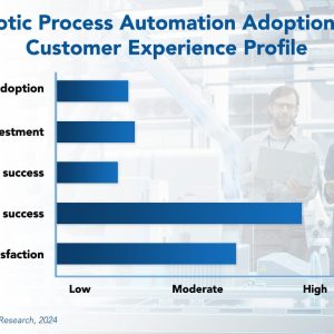 Robotic Process Automation Adoption Trends and Customer Experience 2024
