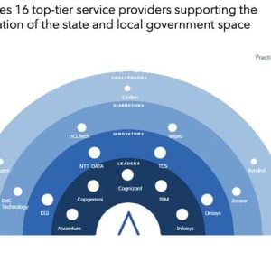 Breakthrough Innovation Through Digitalization in the State and Local Government Space