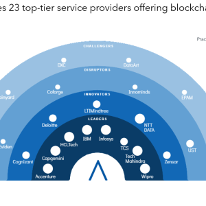 Blockchain Services: Advancing Innovation, Sustainability, and Security through Blockchain Technology