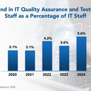 SAP S/4HANA Services 2025–2026 Market Insights™