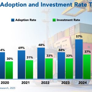 Supply Chain Management Adoption Trends and Customer Experience 2025