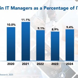 Leading Change in IT Procurement Integration: How to Align People, Process, and Outcomes