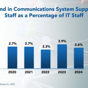 Intelligent Sourcing to Autonomous Sites: How AI is Redefining Construction