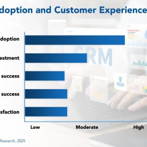 CRM Adoption Trends and Customer Experience 2025