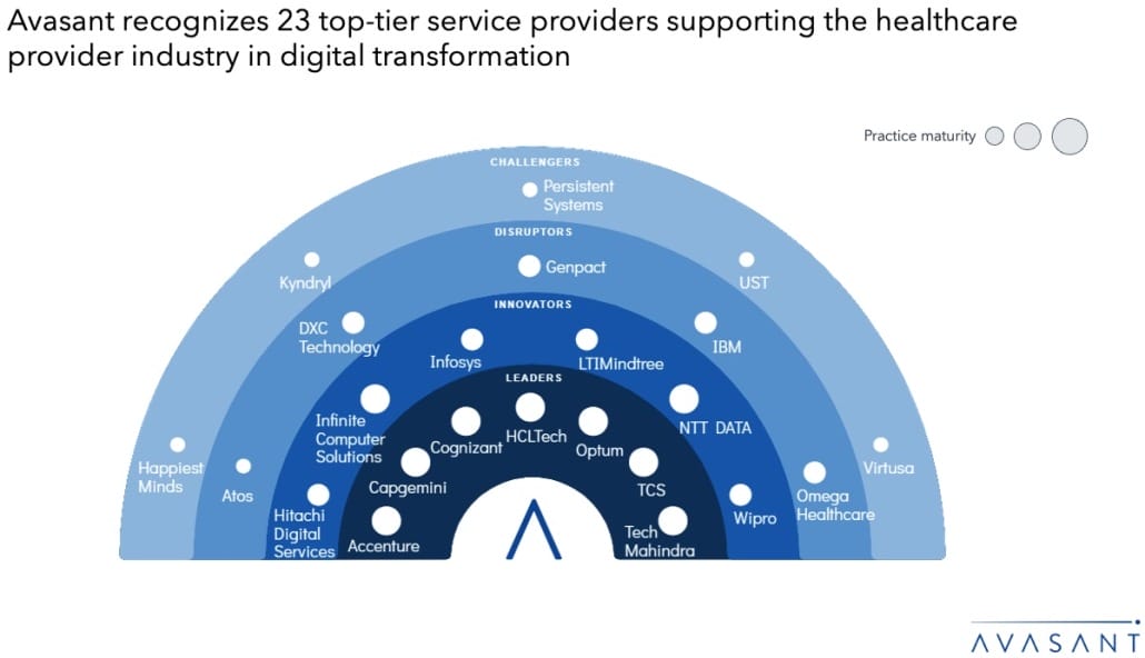 Driving Healthcare Provider Success through Digital Health Solutions 1 23 1 1030x592 1