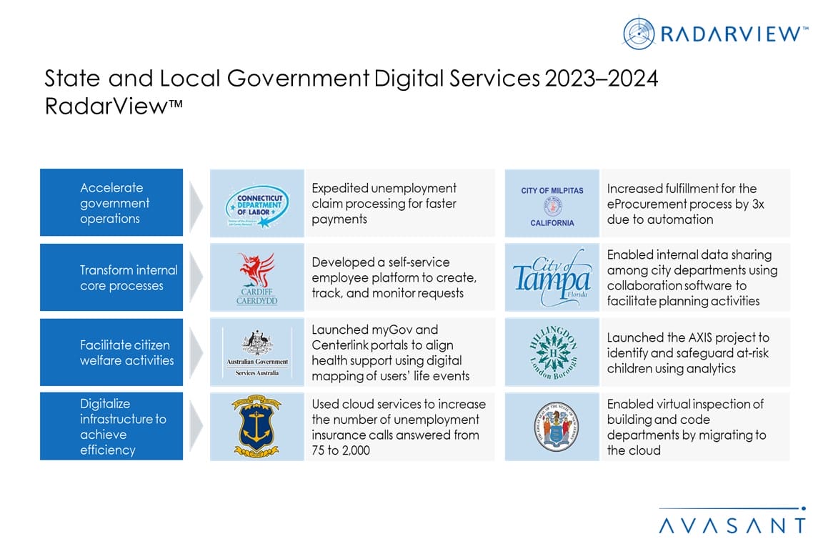 State and Local Government Digital Services 2023-2024 RadarView™ - Avasant
