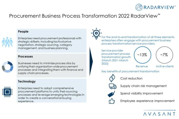 Procurement Business Process Transformation 2022 RadarView™ - Avasant