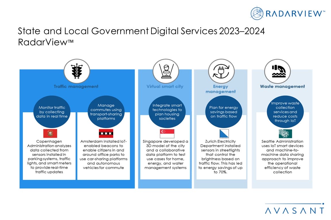 State and Local Government Digital Services 2023-2024 RadarView™ - Avasant