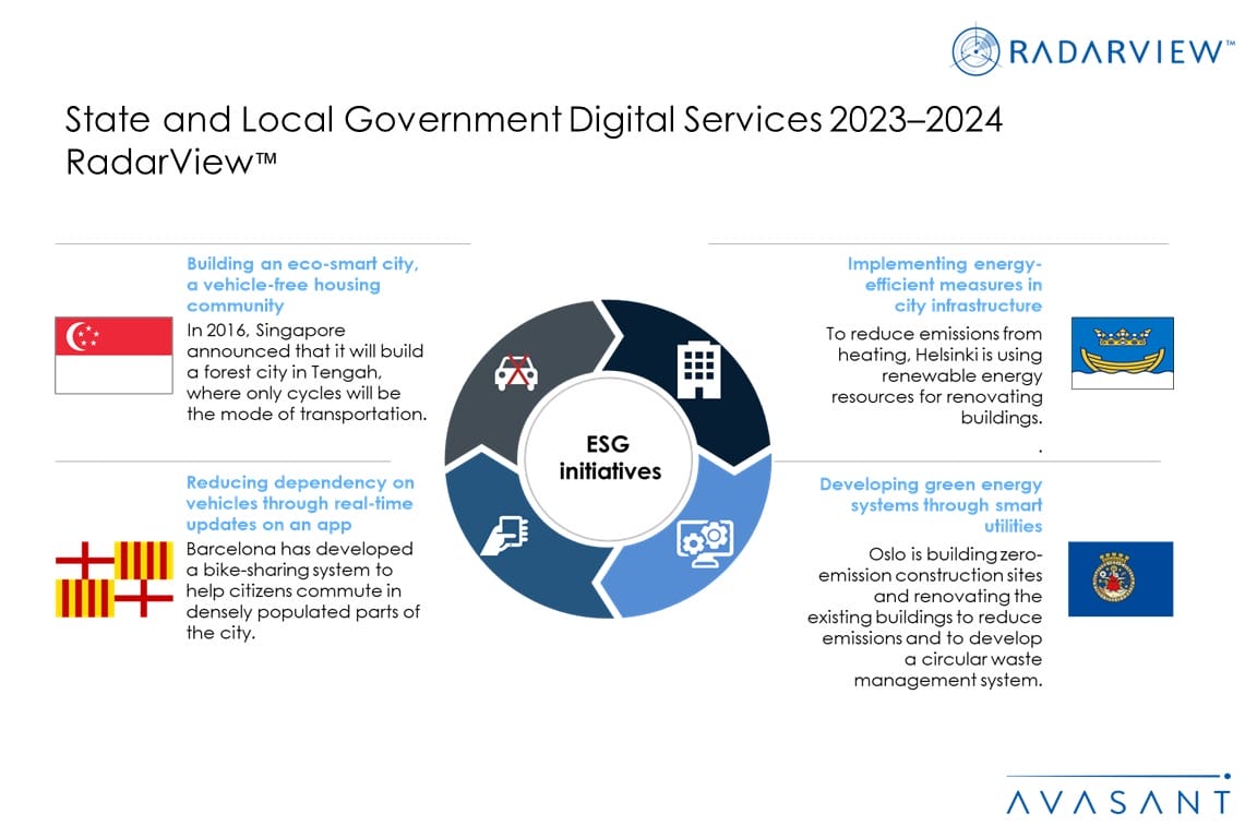 State and Local Government Digital Services 2023-2024 RadarView™ - Avasant