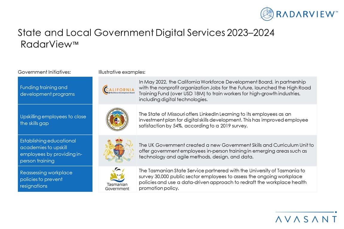 State and Local Government Digital Services 2023-2024 RadarView™ - Avasant
