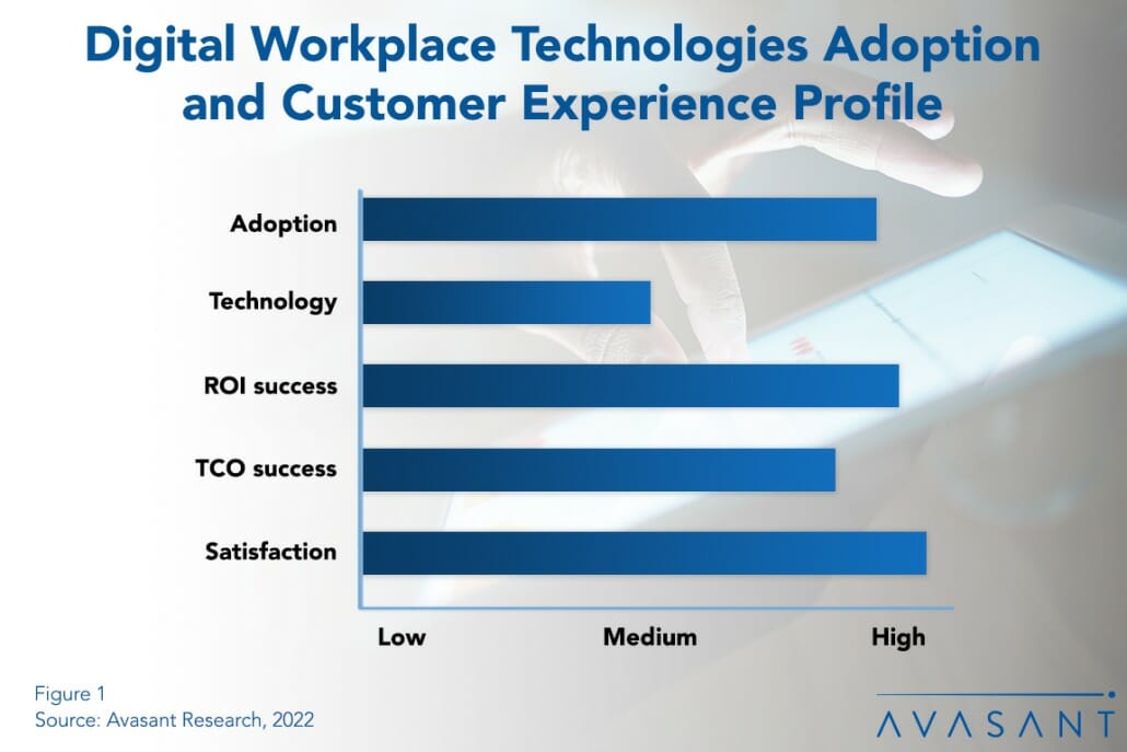 Digital Workplace Technologies 1030x687 1