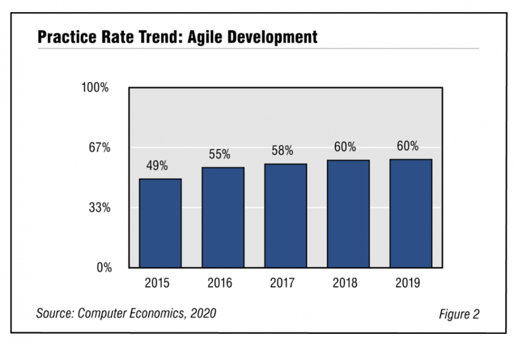 Fig2Agile2020RB 1030x687 1