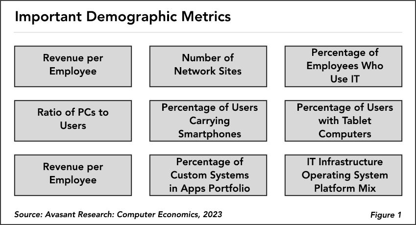 Figure 1 Draft