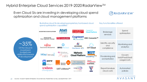 Hybrid Enterprise Cloud Services 2019-2020 RadarView™ - Avasant