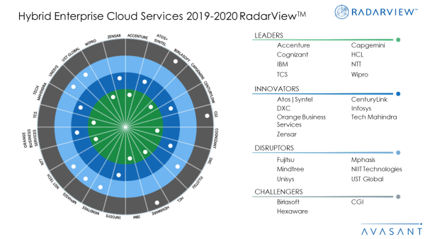 Hybrid Enterprise Cloud Services 2019-2020 RadarView™ - Avasant