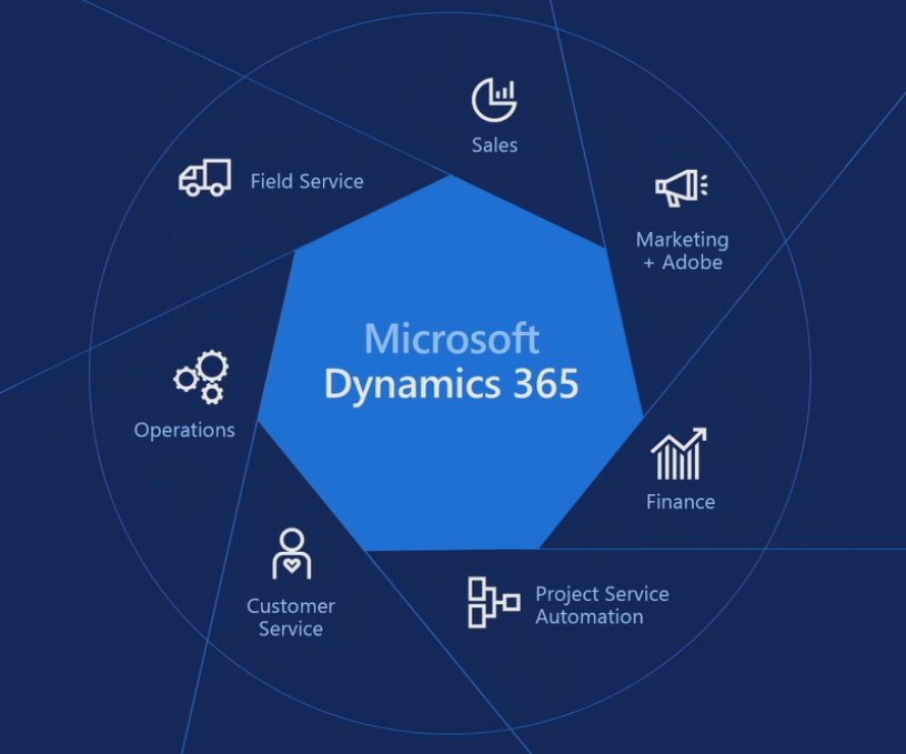 MSDyn365b
