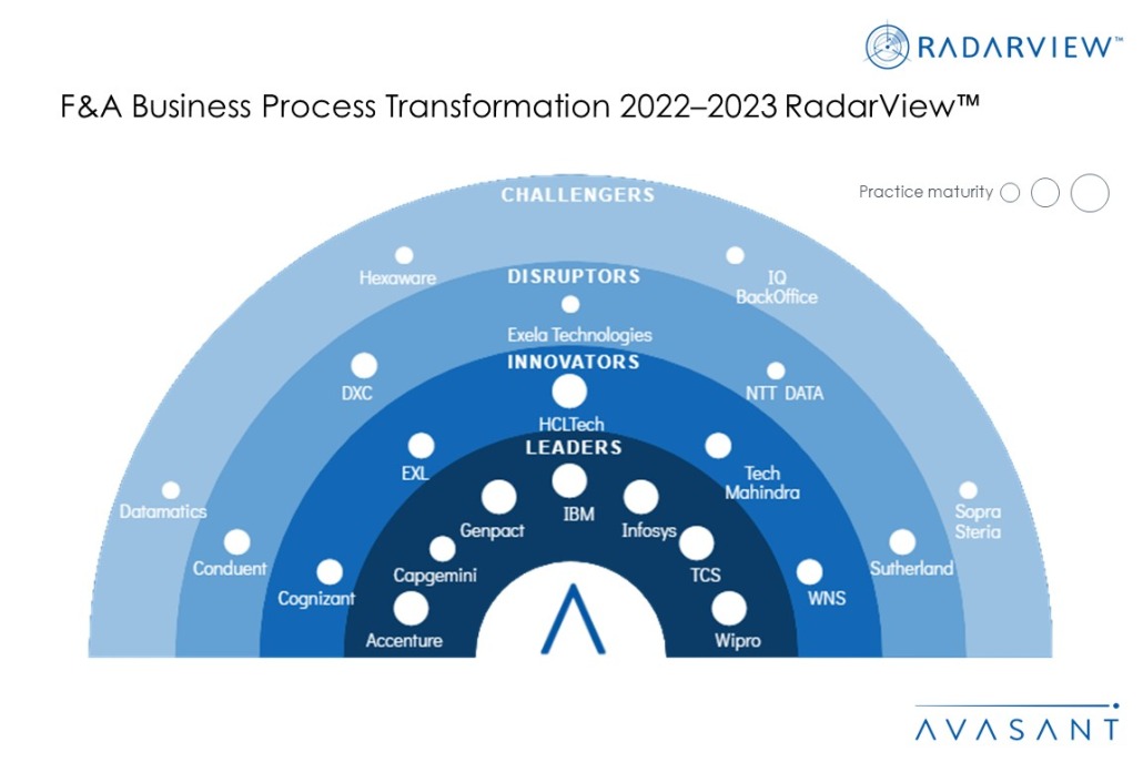 Money Shot FA Business Process Transformation 2022–2023 1030x687 1