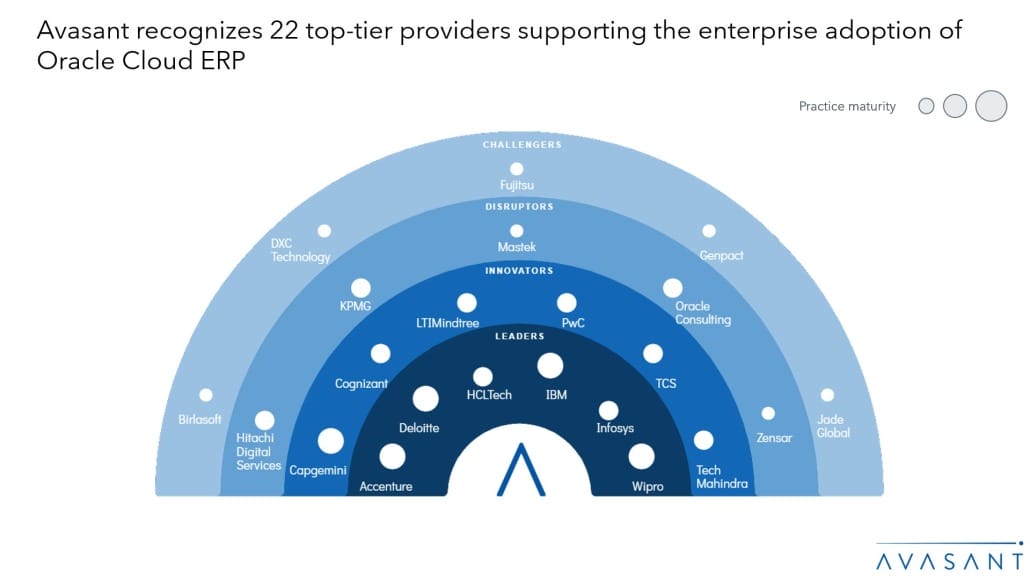 MoneyShot View Oracle Cloud ERP Services 2024 2025 RadarView 1030x579 1