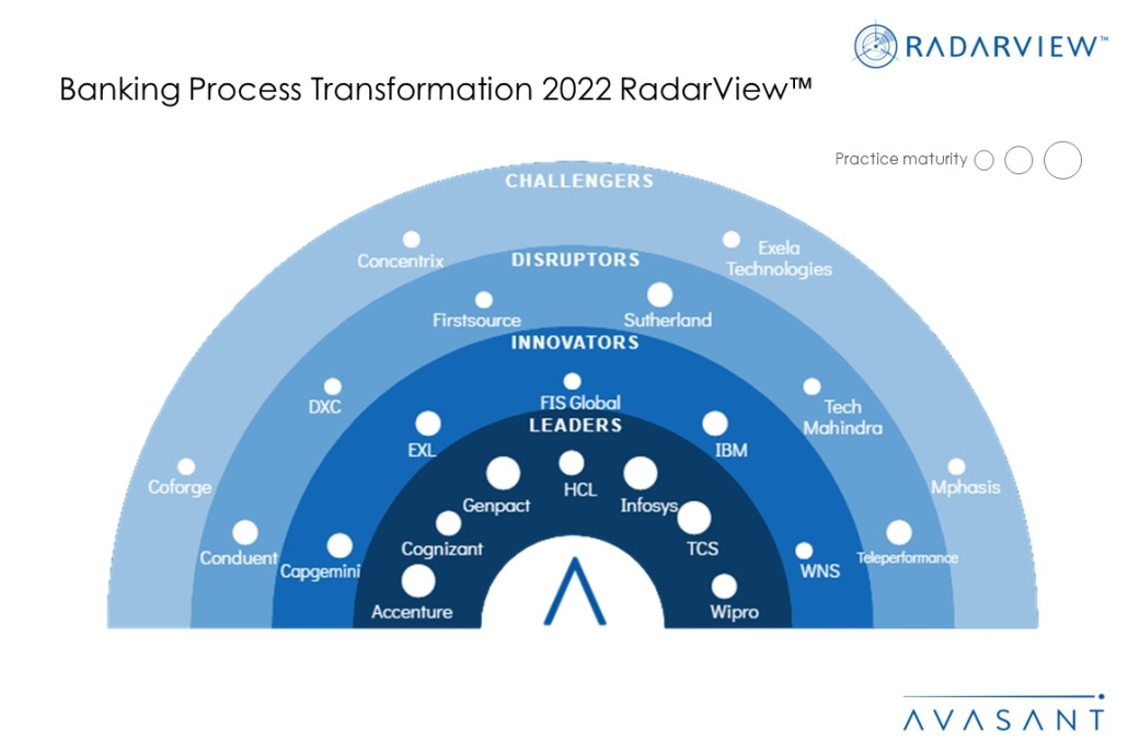 MoneyShot Banking Process Transformation 2022 1030x687 1