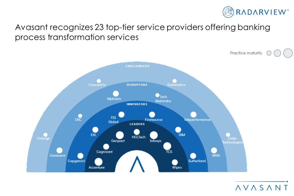 MoneyShot Banking Process Transformation 2023 1030x687 1