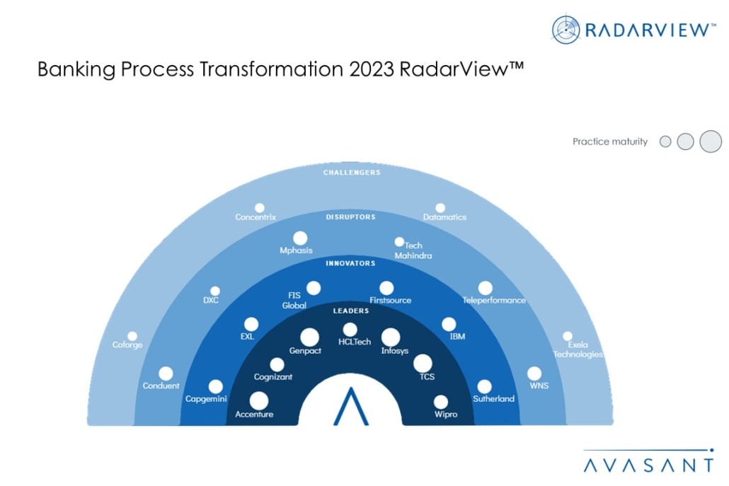MoneyShot Banking Process Transformation 2023 RadarView 1030x687 1